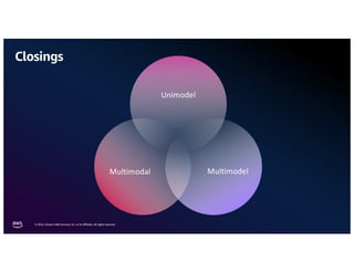 © 2024, Amazon Web Services, Inc. or its affiliates. All rights reserved.
Unimodel
Multimodal Multimodel
Closings
 