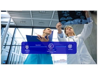 © 2024, Amazon Web Services, Inc. or its affiliates. All rights reserved.
Multimodal
Intelligence as a
service
Question
Answer
Medical
Staff
 