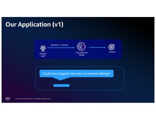 © 2024, Amazon Web Services, Inc. or its affiliates. All rights reserved.
Our Application (v1)
Foundational
Model
Question + Context
Answer
Medical
Staﬀ
Could you suggest me ways to prevent allergy?
 