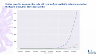 Python Ovid Unraveling The Meaning From COVID-19 Dataset Using Python – A Tutorial ...