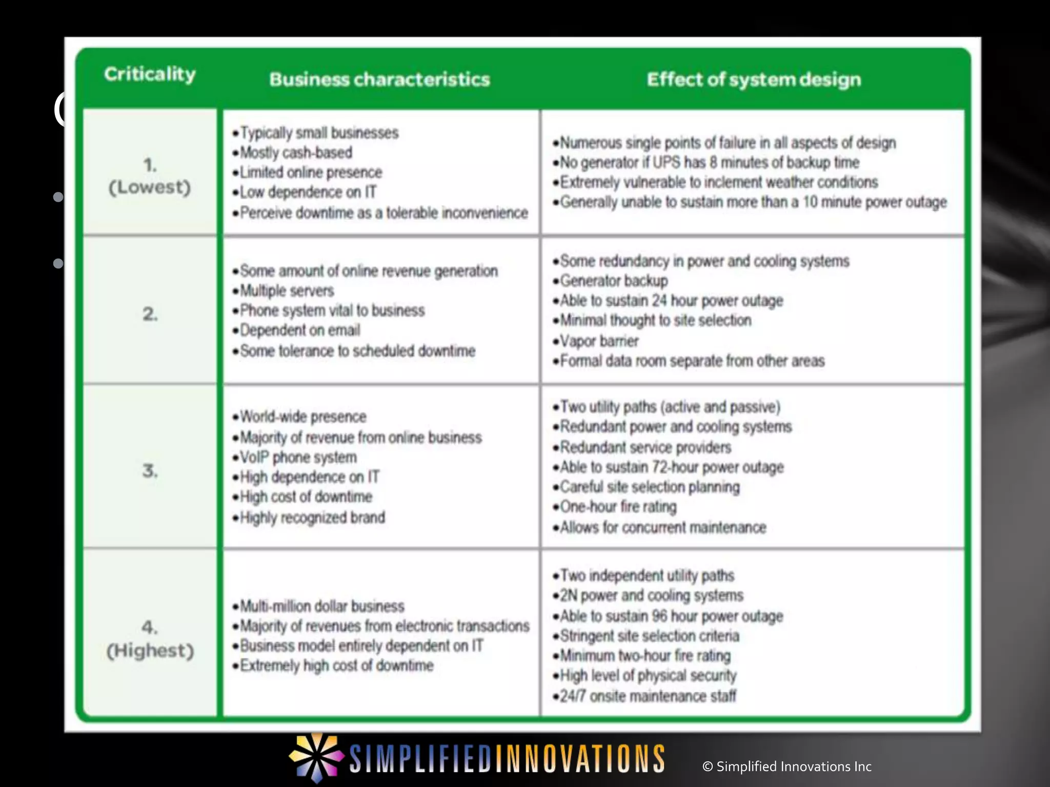 Colocation
• Rent rack space in a datacenter
• DataCenter Classifications
 • Tiers
  •   Tier 1 – Server Closet
  •   Tier 2 – Office Data Center
  •   Tier 3 – Enterprise Datacenter
  •   Tier 4 – Armed Guards




                                       © Simplified Innovations Inc
 