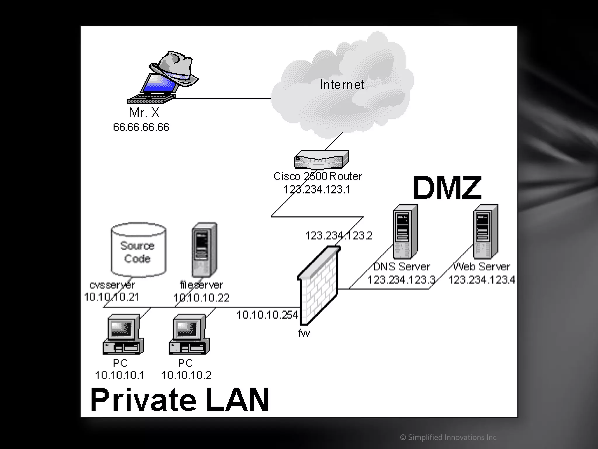 © Simplified Innovations Inc
 