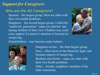 Support for Caregivers
 Who are the AD Caregivers?
 • Spouses – the largest group. Most are older with
   their own health problems.
 • Daughters – the second largest group. Called the
   “sandwich generation,” many are married and
   raising children of their own. Children may need
   extra support if a parent’s attention is focused on
   caregiving.
 • Grandchildren – may become major helpers.
                        • Daughters-in-law – the third largest group.
                        • Sons – often focus on the financial, legal, and
                          business aspects of caregiving.
                        • Brothers and Sisters – many are older with
                          their own health problems.
                        • Other – friends, neighbors, members of the
                          faith community.
                                                                            Slide 37
 