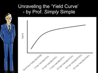 Unraveling the ‘Yield Curve’  - by Prof.  Simply  Simple 