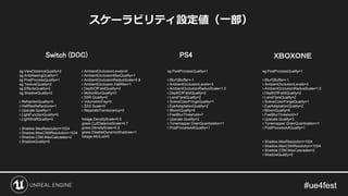 sg.PostProcessQuality=1
r.BlurGBuffer=-1
r.AmbientOcclusionLevels=3
r.AmbientOcclusionRadiusScale=1.0
r.DepthOfFieldQuality=2
r.LensFlareQuality=2
r.SceneColorFringeQuality=1
r.EyeAdaptationQuality=2
r.BloomQuality=5
r.FastBlurThreshold=7
r.Upscale.Quality=3
r.Tonemapper.GrainQuantization=1
r.PostProcessAAQuality=1
PS4 ＸＢＯＸＯＮＥ
sg.PostProcessQuality=1
r.BlurGBuffer=-1
r.AmbientOcclusionLevels=3
r.AmbientOcclusionRadiusScale=1.0
r.DepthOfFieldQuality=2
r.LensFlareQuality=2
r.SceneColorFringeQuality=1
r.EyeAdaptationQuality=2
r.BloomQuality=5
r.FastBlurThreshold=7
r.Upscale.Quality=3
r.Tonemapper.GrainQuantization=1
r.PostProcessAAQuality=1
sg.ViewDistanceQuality=2
sg.AntiAliasingQuality=1
sg.PostProcessQuality=1
sg.TextureQuality=2
sg.EffectsQuality=2
sg.ShadowQuality=2
r.RefractionQuality=0
r.HalfResReflections=1
r.Upscale.Quality=1
r.LightFunctionQuality=0
r.LightShaftQuality=0
Switch (DOC)
r.Shadow.MaxResolution=1024
r.Shadow.MaxCSMResolution=1024
r.Shadow.CSM.MaxCascades=2
r.ShadowQuality=5
r.AmbientOcclusionLevels=0
r.AmbientOcclusionMaxQuality=1
r.AmbientOcclusionRadiusScale=0.8
r.AmbientOcclusion.HalfRes=1
r.DepthOfFieldQuality=2
r.MotionBlurQuality=0
r.SSR.Quality=0
r.VolumetricFog=0
r.SSS.Scale=0
r.SeparateTranslucency=0
foliage.DensityScale=0.5
grass.CullDistanceScale=0.7
grass.DensityScale=0.5
grass.DisableDynamicShadows=1
foliage.MinLod=0
r.Shadow.MaxResolution=1024
r.Shadow.MaxCSMResolution=1024
r.Shadow.CSM.MaxCascades=2
r.ShadowQuality=5
スケーラビリティ設定値（一部）
 