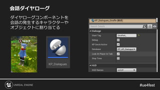 ダイヤローグコンポーネントを
会話の発生するキャラクターや
オブジェクトに割り当てる
会話ダイヤローグ
 