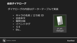 会話ダイヤローグ
ダイヤローグの内容はデーターテーブルで実装
• キャラの名前 / 立ち絵 ID
• 会話本文
• 質問分岐
• イベントタグ
• ＳＥ
• Etc..
 