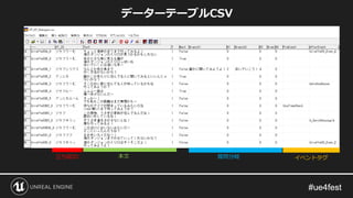 データーテーブルCSV
本文立ち絵ID 質問分岐 イベントタグ
 