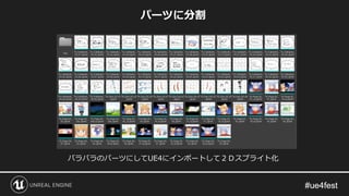 パーツに分割
バラバラのパーツにしてUE4にインポートして２Ｄスプライト化
 