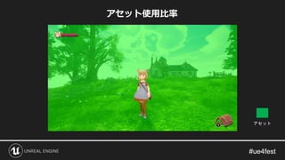 アセット使用比率
アセット
 