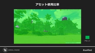 アセット
アセット使用比率
 