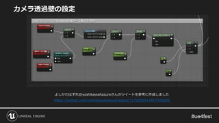 カメラ透過壁の設定
よしかわはずれ@yoshikawahazureさんのツイートを参考に作成しました
https://twitter.com/yoshikawahazure/status/1170559914877440000
 