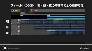 朝
昼
夜
フィールドのBGM 朝・昼・夜の時間帯による遷移処理
 