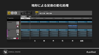 地形による足音の変化処理
土 草 木 石 水 金属
 