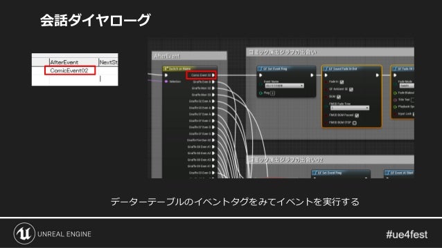 個人製作インディーゲーム ジラフとアンニカ のue4 制作事例紹介 Unreal Fest Extreme 2020 Winter