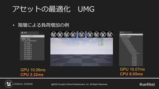 #ue4fest
• 階層による負荷増加の例
アセットの最適化 UMG
GPU 10.07ms
CPU 8.05ms
@2020 GungHo Online Entertainment, Inc. All Rights Reserved.
GPU 10.06ms
CPU 2.32ms
 
