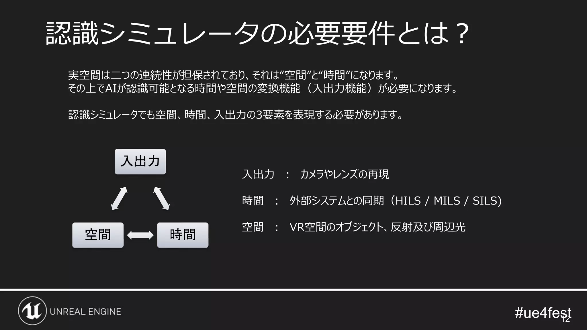 #ue4fest#ue4fest
認識シミュレータの必要要件とは？
12
実空間は二つの連続性が担保されており、それは“空間”と“時間”になります。
その上でAIが認識可能となる時間や空間の変換機能（入出力機能）が必要になります。
認識シミュレータでも空間、時間、入出力の3要素を表現する必要があります。
入出力
時間空間
入出力 ： カメラやレンズの再現
時間 ： 外部システムとの同期（HILS / MILS / SILS)
空間 ： VR空間のオブジェクト、反射及び周辺光
 