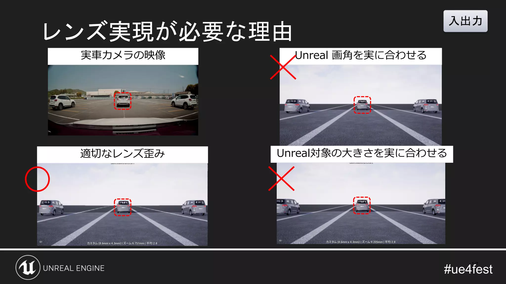 #ue4fest
実車カメラの映像 Unreal 画角を実に合わせる
Unreal対象の大きさを実に合わせる適切なレンズ歪み
17
レンズ実現が必要な理由
入出力
 