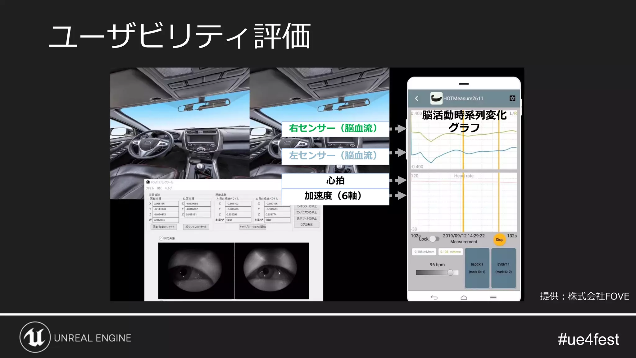 #ue4fest#ue4fest
ユーザビリティ評価
提供：株式会社FOVE
脳活動時系列変化
グラフ右センサー（脳血流）
左センサー（脳血流）
心拍
加速度（6軸）
 