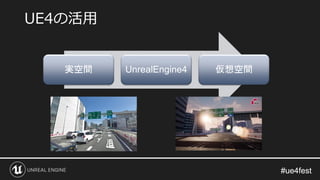 #ue4fest#ue4fest
UE4の活用
実空間 UnrealEngine4 仮想空間
 