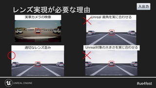 #ue4fest
実車カメラの映像 Unreal 画角を実に合わせる
Unreal対象の大きさを実に合わせる適切なレンズ歪み
17
レンズ実現が必要な理由
入出力
 