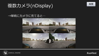 #ue4fest#ue4fest
→単純にカメラに充てると…
複数カメラ(nDisplay)
時間
 