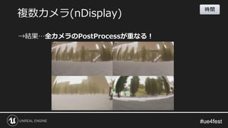 #ue4fest#ue4fest
→結果…全カメラのPostProcessが重なる！
複数カメラ(nDisplay)
時間
 