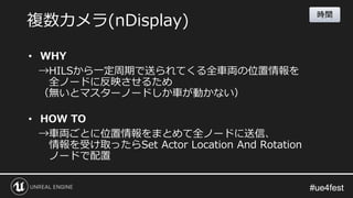#ue4fest#ue4fest
• WHY
→HILSから一定周期で送られてくる全車両の位置情報を
全ノードに反映させるため
（無いとマスターノードしか車が動かない）
• HOW TO
→車両ごとに位置情報をまとめて全ノードに送信、
情報を受け取ったらSet Actor Location And Rotation
ノードで配置
複数カメラ(nDisplay)
時間
 