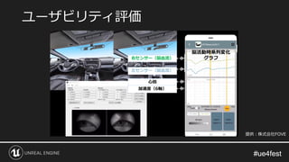 #ue4fest#ue4fest
ユーザビリティ評価
提供：株式会社FOVE
脳活動時系列変化
グラフ右センサー（脳血流）
左センサー（脳血流）
心拍
加速度（6軸）
 