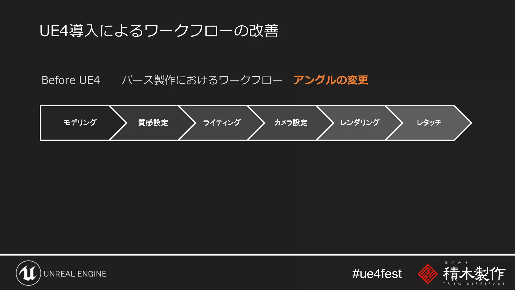 #ue4fest
モデリング 質感設定 ライティング カメラ設定 レンダリング レタッチ
Before UE4 パース製作におけるワークフロー アングルの変更
UE4導入によるワークフローの改善
 