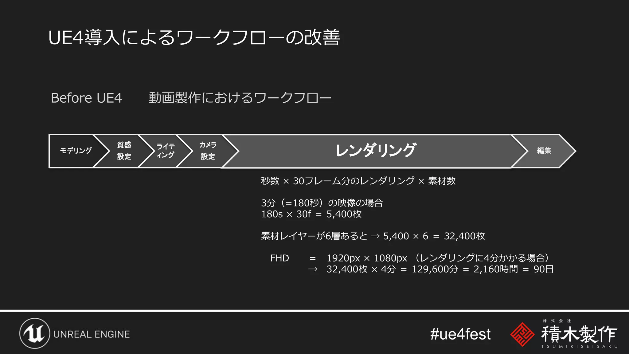 #ue4fest
Before UE4 動画製作におけるワークフロー
モデリング
質感
設定
ライテ
ィング
カメラ
設定 レンダリング 編集
秒数 × 30フレーム分のレンダリング × 素材数
3分（=180秒）の映像の場合
180s × 30f ＝ 5,400枚
素材レイヤーが6層あると → 5,400 × 6 ＝ 32,400枚
FHD ＝ 1920px × 1080px （レンダリングに4分かかる場合）
→ 32,400枚 × 4分 ＝ 129,600分 ＝ 2,160時間 ＝ 90日
UE4導入によるワークフローの改善
 