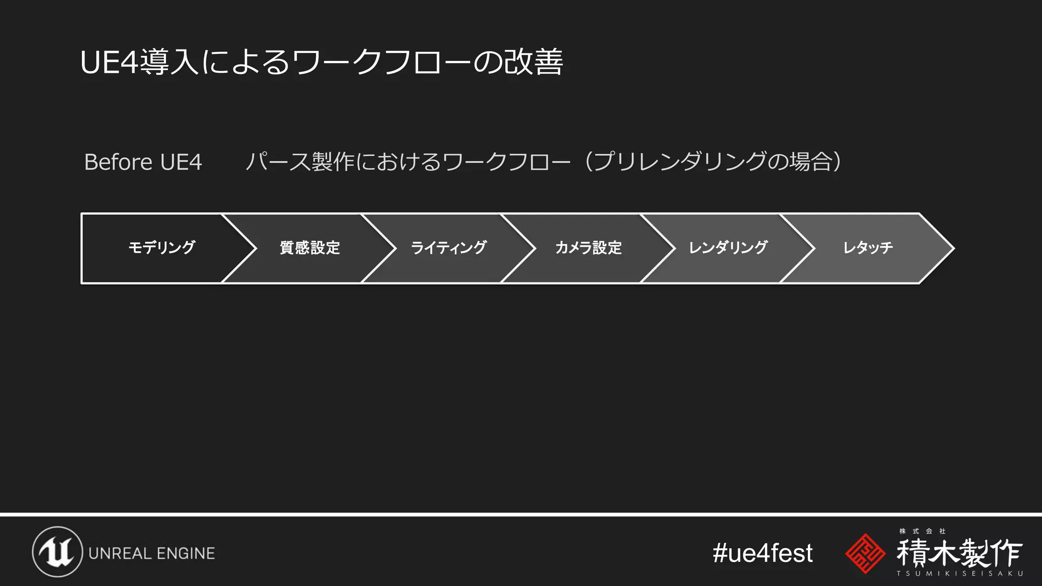 #ue4fest
モデリング 質感設定 ライティング カメラ設定 レンダリング レタッチ
Before UE4 パース製作におけるワークフロー（プリレンダリングの場合）
UE4導入によるワークフローの改善
 
