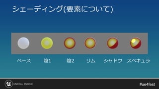 #ue4fest#ue4fest
ベース
シェーディング(要素について)
陰1 リム陰2 シャドウ スペキュラ
 