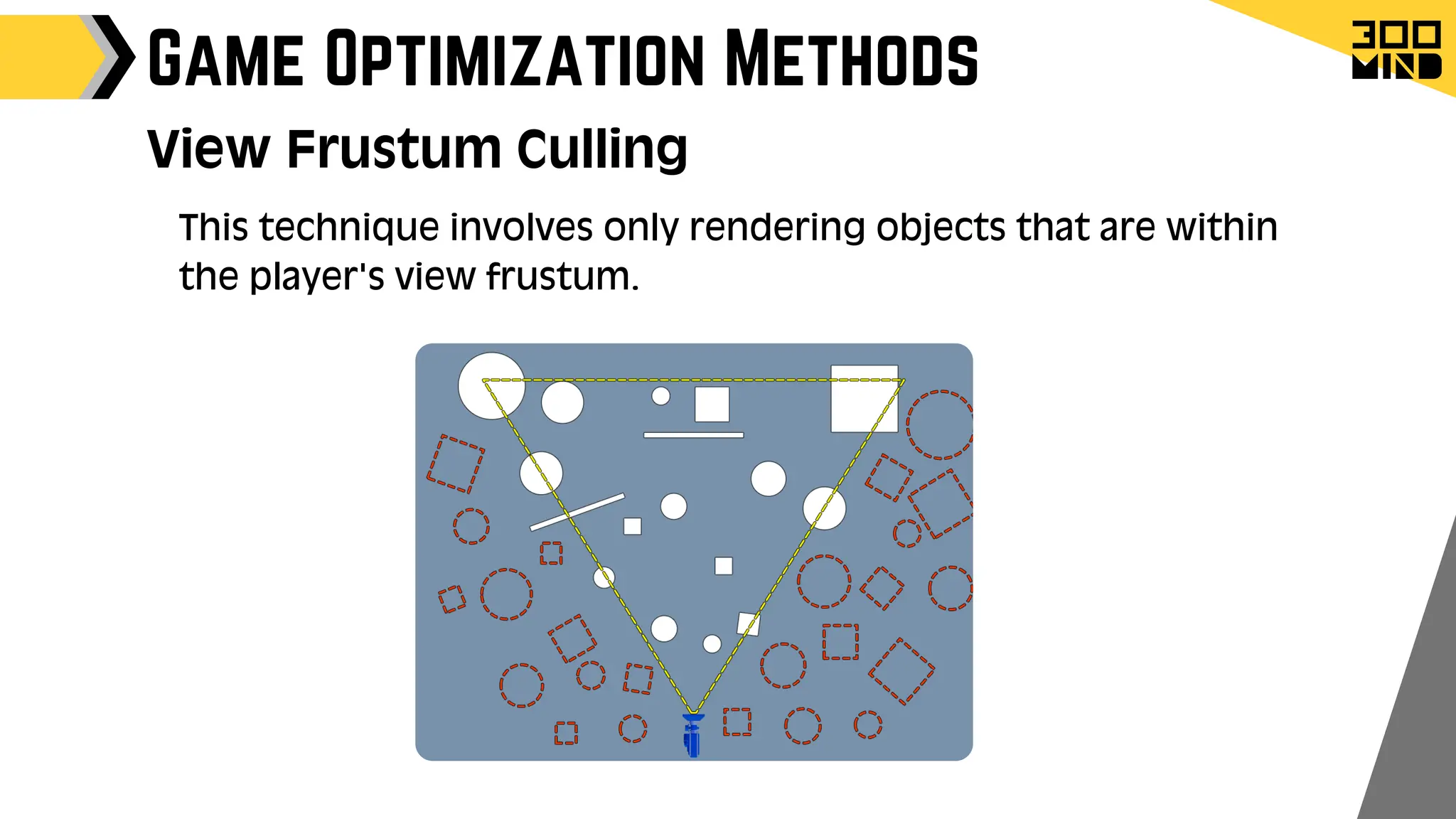 Game Optimization Methods
View Frustum Culling
This technique involves only rendering objects that are within
the player's view frustum.
 