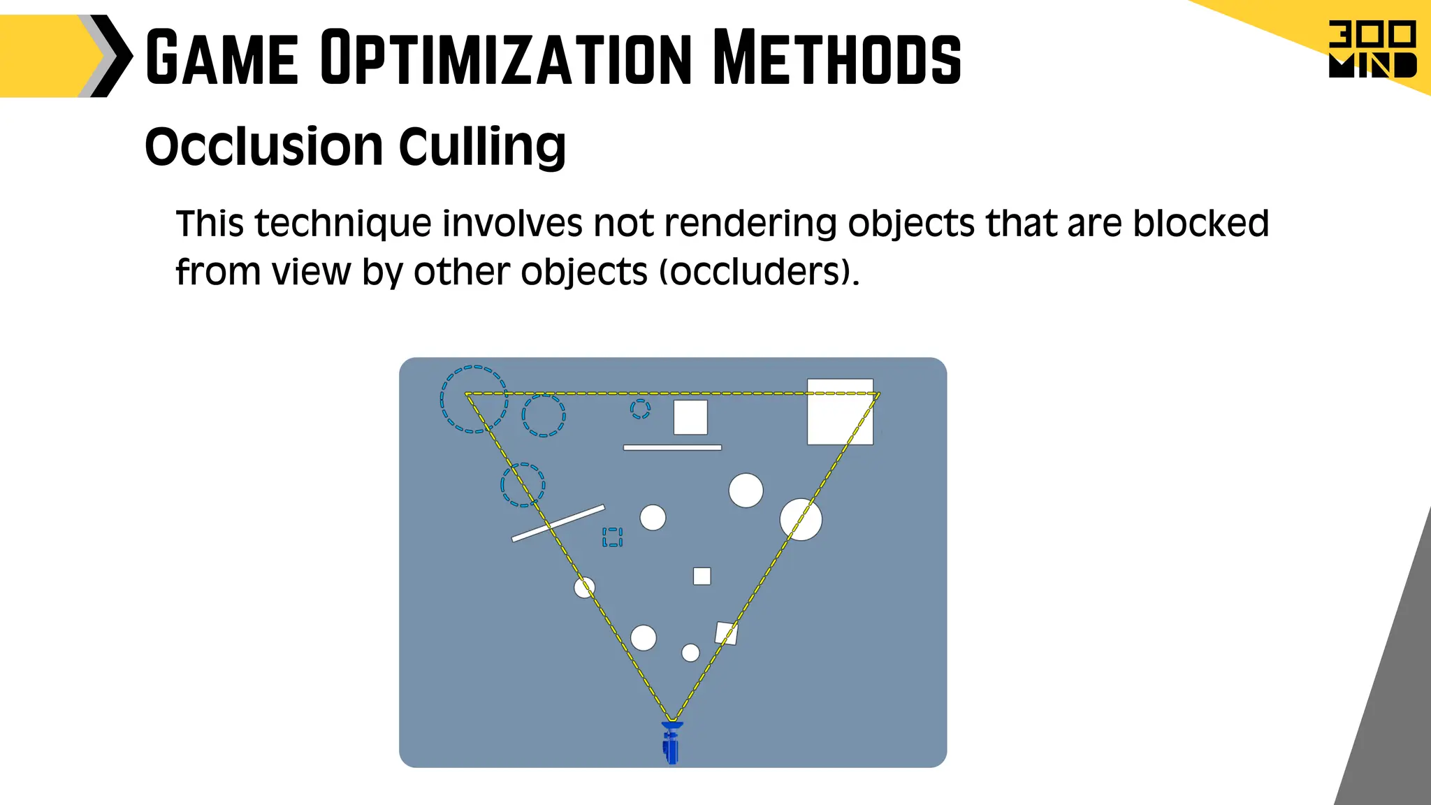 Game Optimization Methods
Occlusion Culling
This technique involves not rendering objects that are blocked
from view by other objects (occluders).
 