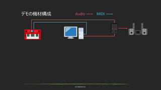 © historia Inc.
デモの機材構成 Audio MIDI
 