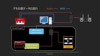 © historia Inc.
Modular Synth
Component
デモの音データの流れ Audio MIDI
MIDI Device
Support Plugin
Unreal Engine
Modular Synth
Component
 