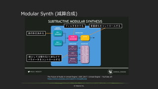 © historia Inc.
Modular Synth (減算合成)
The Future of Audio in Unreal Engine | GDC 2017 | Unreal Engine – YouTube より
https://www.youtube.com/watch?v=ErejaBCicds
波の形を決める
フィルタをかける 音量変化をコントロールする
(音としては使わない) 波などで
パラメータをコントロールする
 