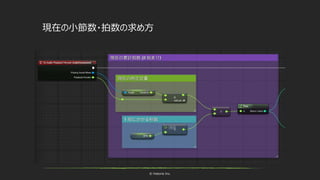 © historia Inc.
現在の小節数・拍数の求め方
 