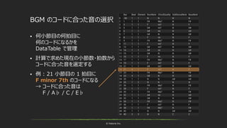 © historia Inc.
BGM のコードに合った音の選択
 何小節目の何拍目に
何のコードになるかを
DataTable で管理
 計算で求めた現在の小節数・拍数から
コードに合った音を選定する
 例 : 21 小節目の 1 拍目に
F minor 7th のコードになる
→ コードに合った音は
F / A♭ / C / E♭
 
