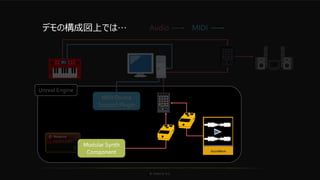 © historia Inc.
Modular Synth
Component
Audio MIDI
MIDI Device
Support Plugin
Unreal Engine
デモの構成図上では…
Modular Synth
Component
 