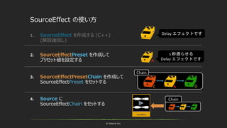 © historia Inc.
SourceEffect の使い方
1. SourceEffect を作成する (C++)
(解説後回し)
2. SourceEffectPreset を作成して
プリセット値を設定する
3. SourceEffectPresetChain を作成して
SourceEffectPreset をセットする
4. Source に
SourceEffectChain をセットする
Chain
Delay エフェクトです
1 秒遅らせる
Delay エフェクトですA
AC D
Chain
 