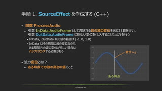 © historia Inc.
手順 1. SourceEffect を作成する (C++)
 関数 ProcessAudio
 引数 InData.AudioFrame として渡される音の波の変位を元に計算を行い、
引数 OutData.AudioFrame に新しい変位を代入することで出力を行う
 InData, OutData 共に値の範囲は [-1.0, 1.0)
 InData はその瞬間の波の変位なので、
ある期間内の波の変位が欲しい場合は
バッファリングする必要がある
 波の変位とは？
 ある時点での波の高さの値のこと
変位 0.5
ある時点
 