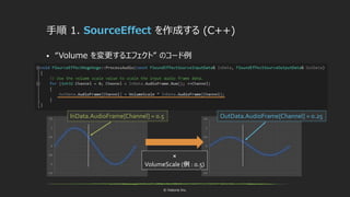 © historia Inc.
手順 1. SourceEffect を作成する (C++)
 “Volume を変更するエフェクト” のコード例
InData.AudioFrame[Channel] = 0.5 OutData.AudioFrame[Channel] = 0.25
×
VolumeScale (例 : 0.5)
 