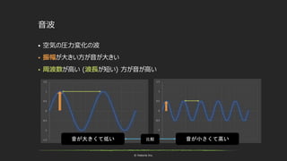 © historia Inc.
音波
 空気の圧力変化の波
 振幅が大きい方が音が大きい
 周波数が高い (波長が短い) 方が音が高い
音が大きくて低い 音が小さくて高い比較
 
