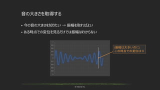 © historia Inc.
音の大きさを取得する
 今の音の大きさを知りたい → 振幅を取ればよい
 ある時点での変位を見るだけでは振幅はわからない
(振幅は大きいのに)
この時点での変位は０
 
