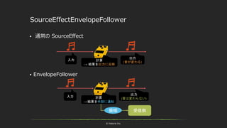 © historia Inc.
SourceEffectEnvelopeFollower
 通常の SourceEffect
 EnvelopeFollower
計算
→ 結果を出力に反映
入力
出力
(音が変わる)
計算
→ 結果を外部に通知
入力
出力
(音は変わらない)
受信側振幅
 