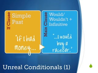 Unreal Conditionals + Wishes and Regrets | PDF