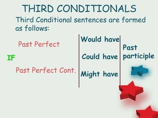 THIRD CONDITIONALS
Third Conditional sentences are formed
as follows:
IF
Past Perfect
Past Perfect Cont.
Would have
Could have
Might have
Past
participle
 