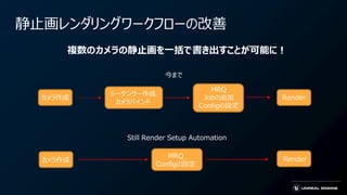 静止画レンダリングワークフローの改善
複数のカメラの静止画を一括で書き出すことが可能に！
カメラ作成
シーケンサー作成
カメラバインド
MRQ
Jobの追加
Configの設定
Render
カメラ作成
MRQ
Configの設定
Render
今まで
Still Render Setup Automation
 